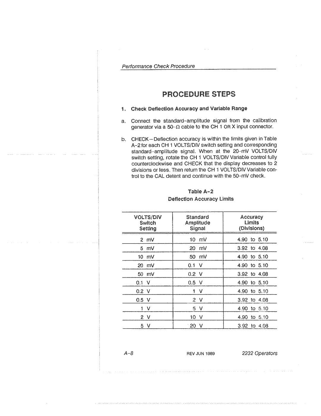 Tektronix 2232 manual 