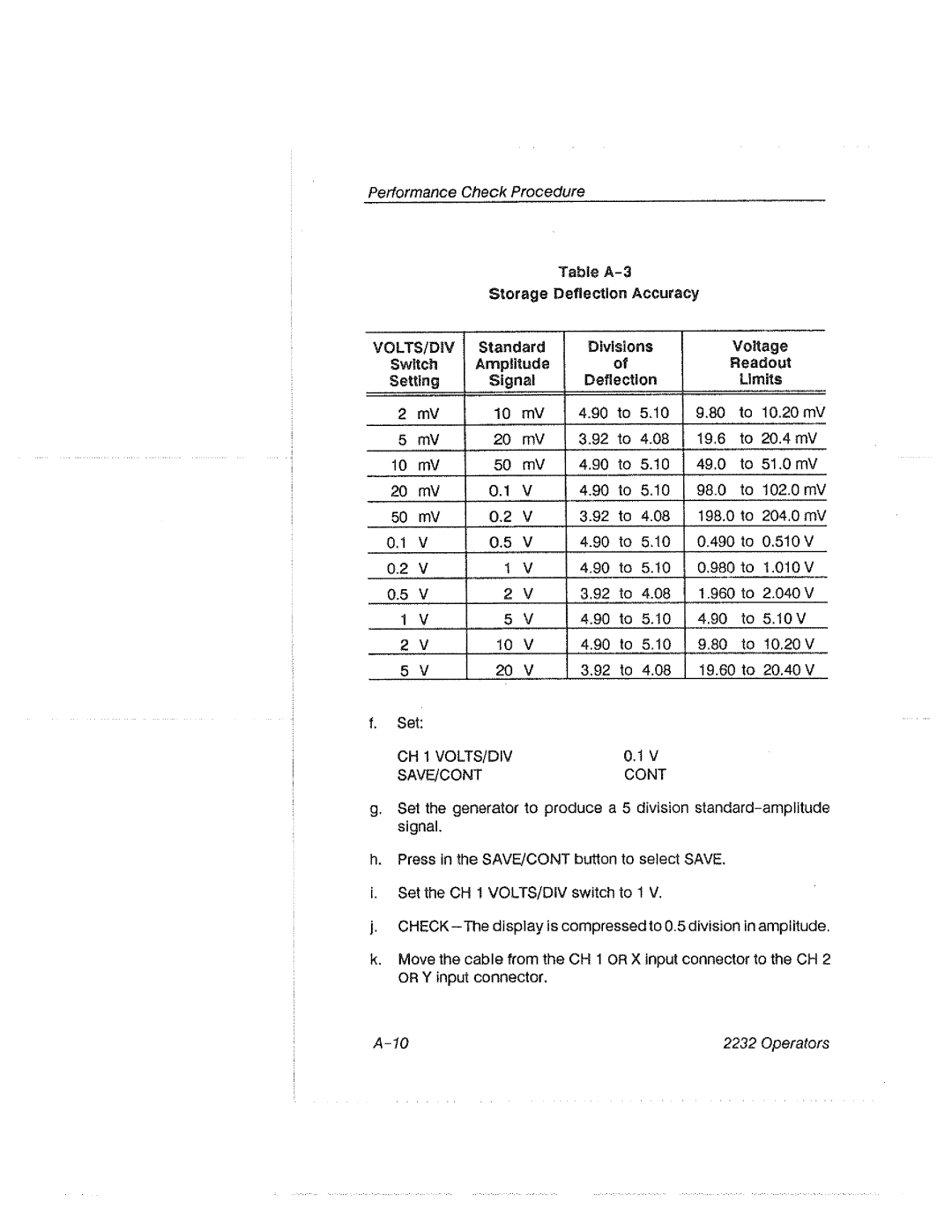 Tektronix 2232 manual 