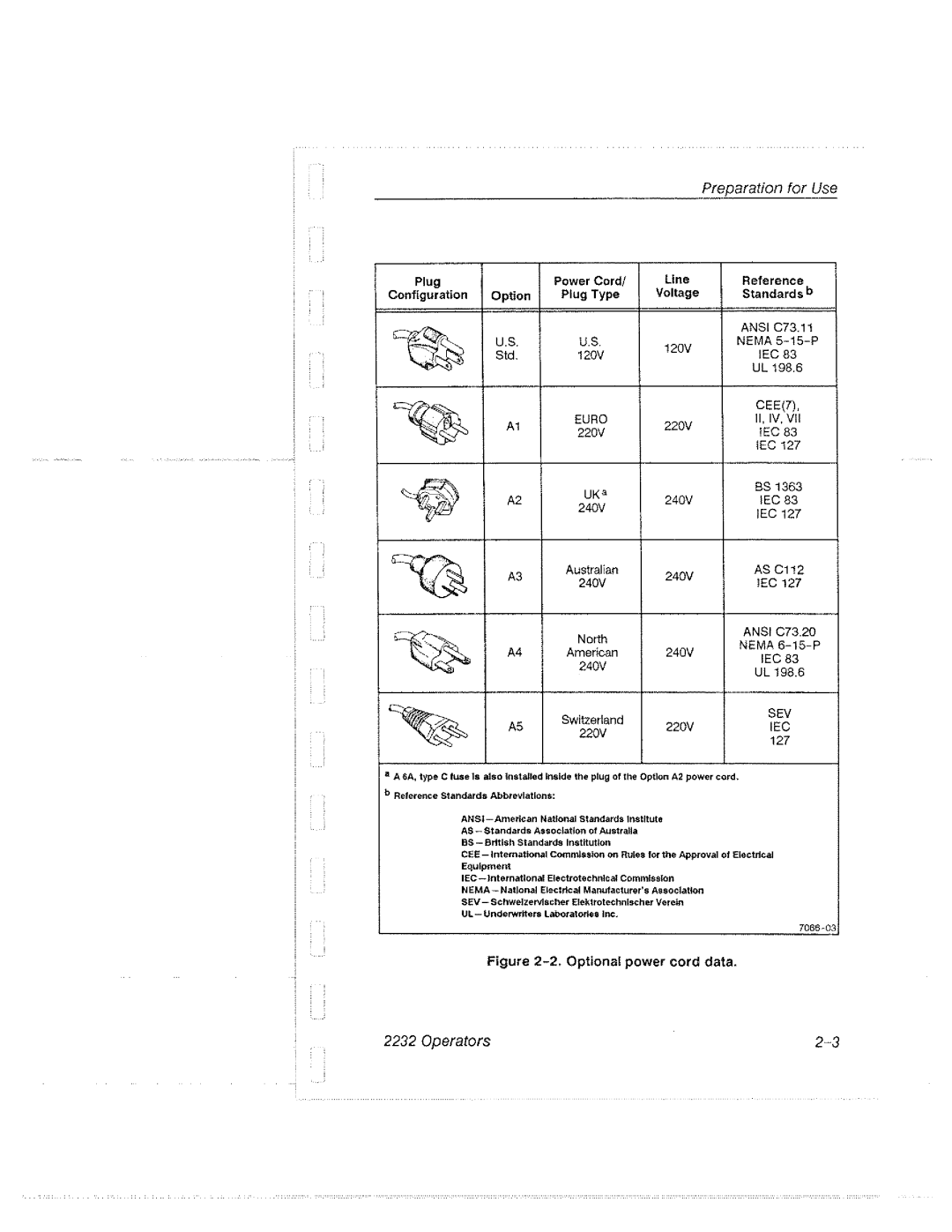 Tektronix 2232 manual 