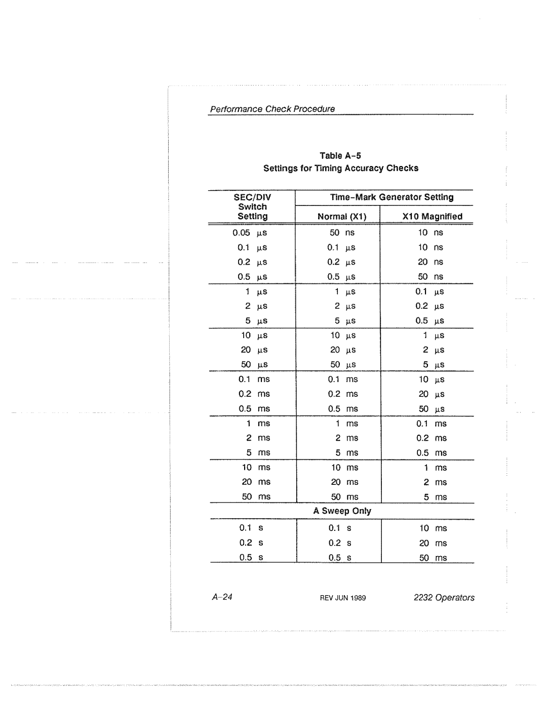 Tektronix 2232 manual 