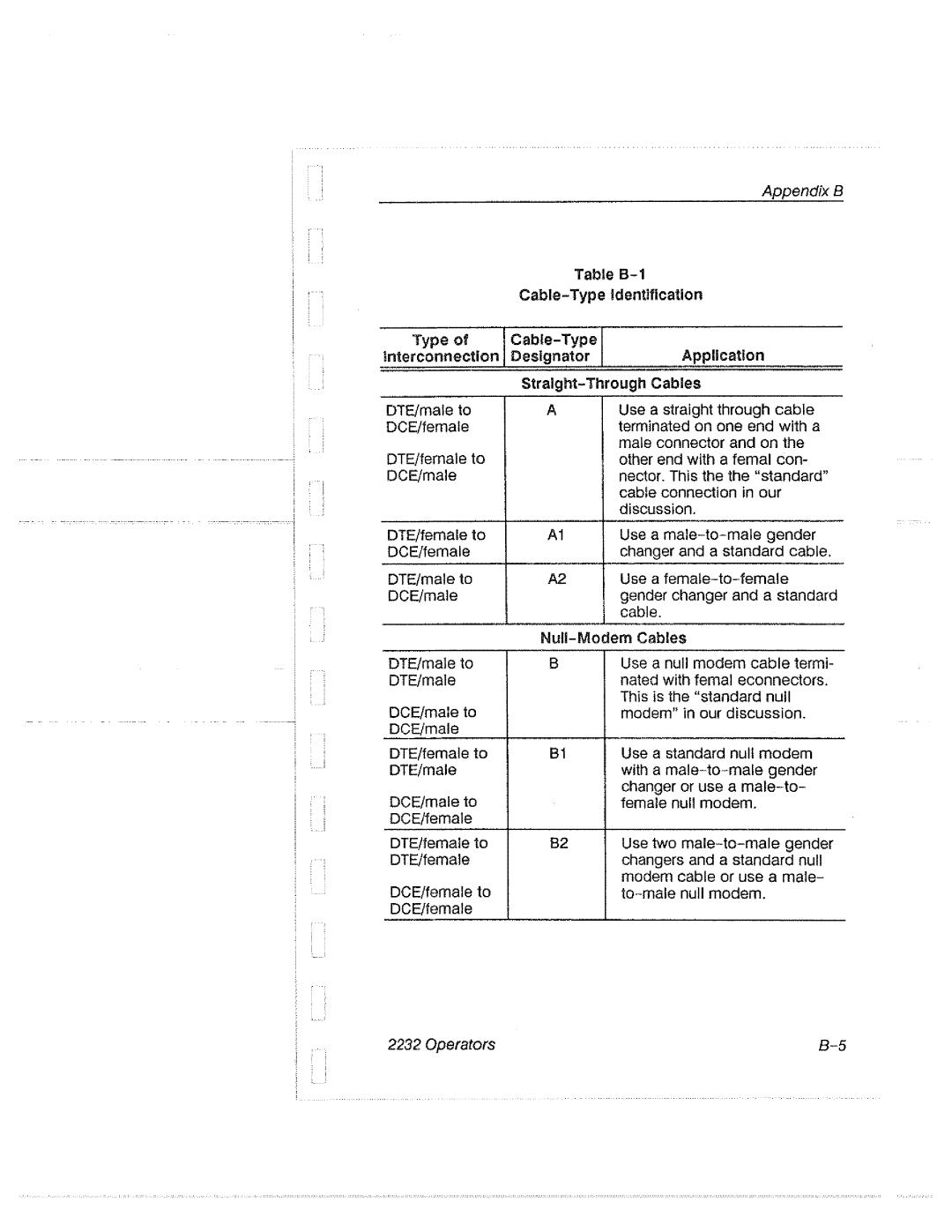 Tektronix 2232 manual 