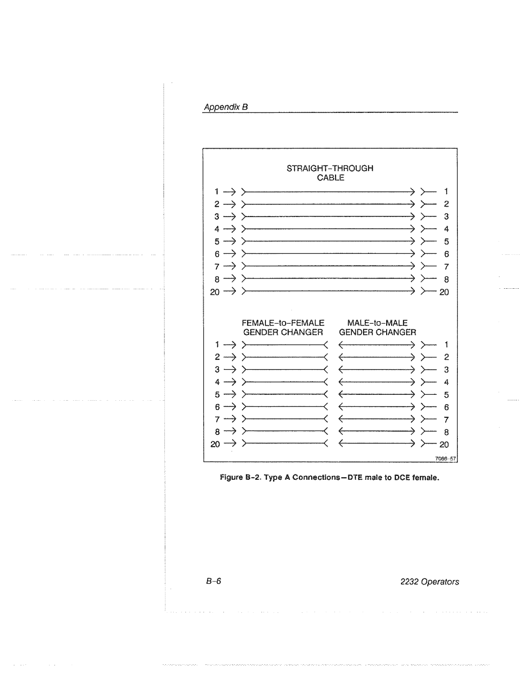 Tektronix 2232 manual 