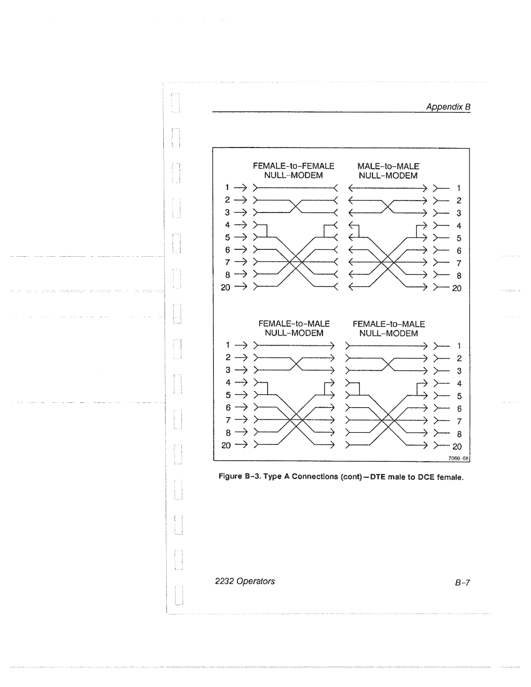 Tektronix 2232 manual 