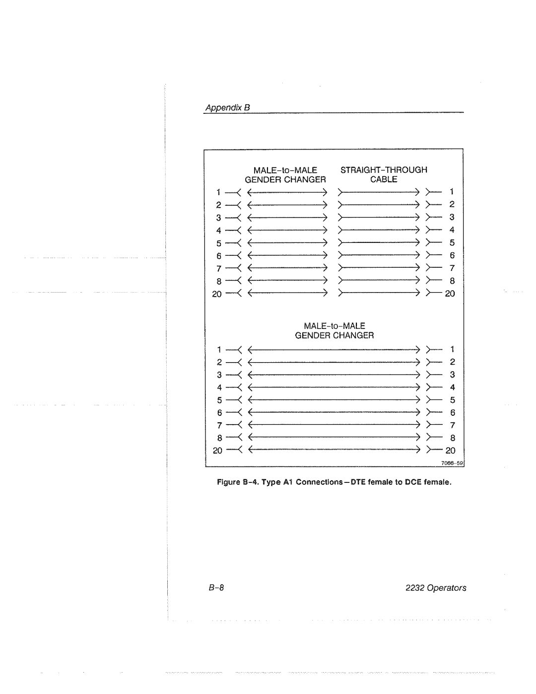 Tektronix 2232 manual 