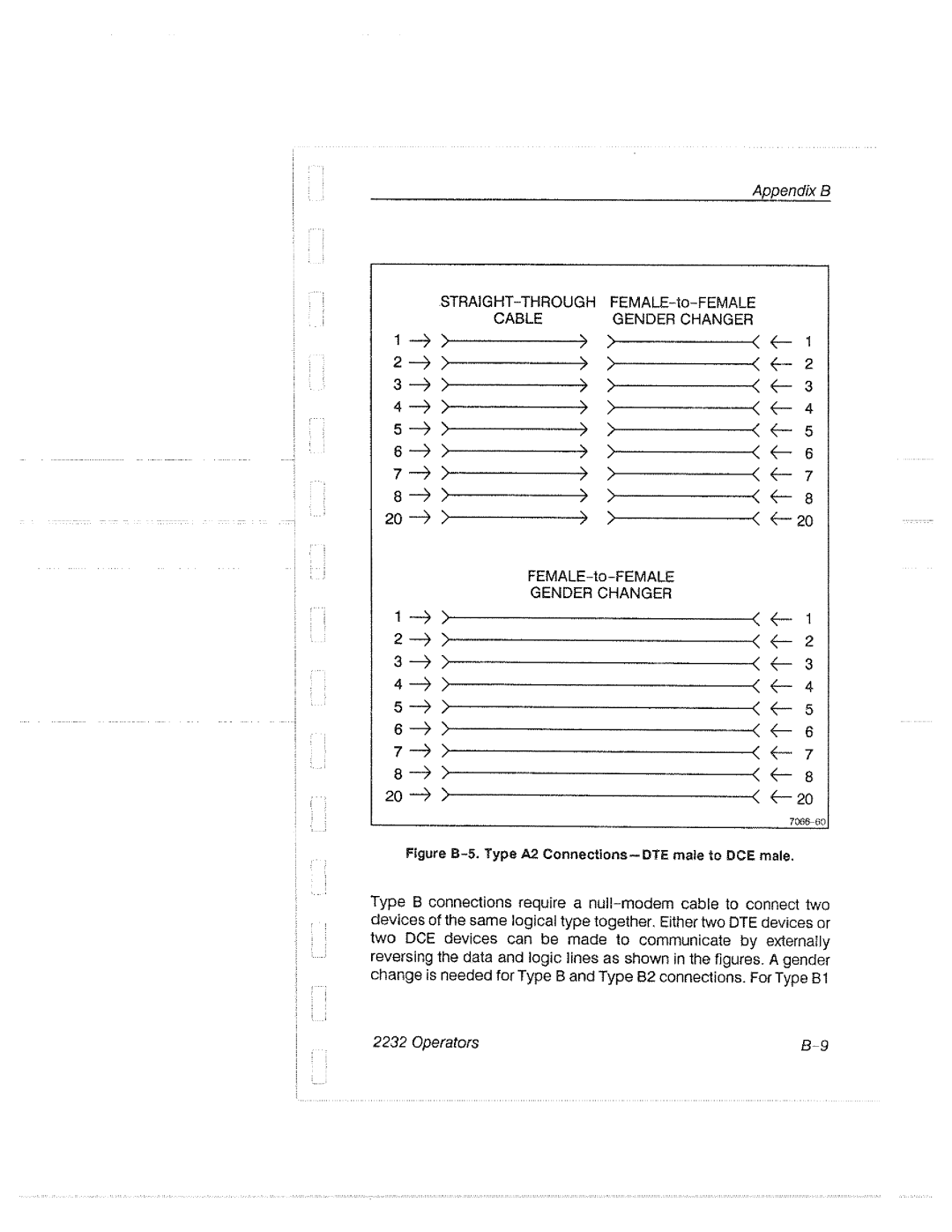 Tektronix 2232 manual 