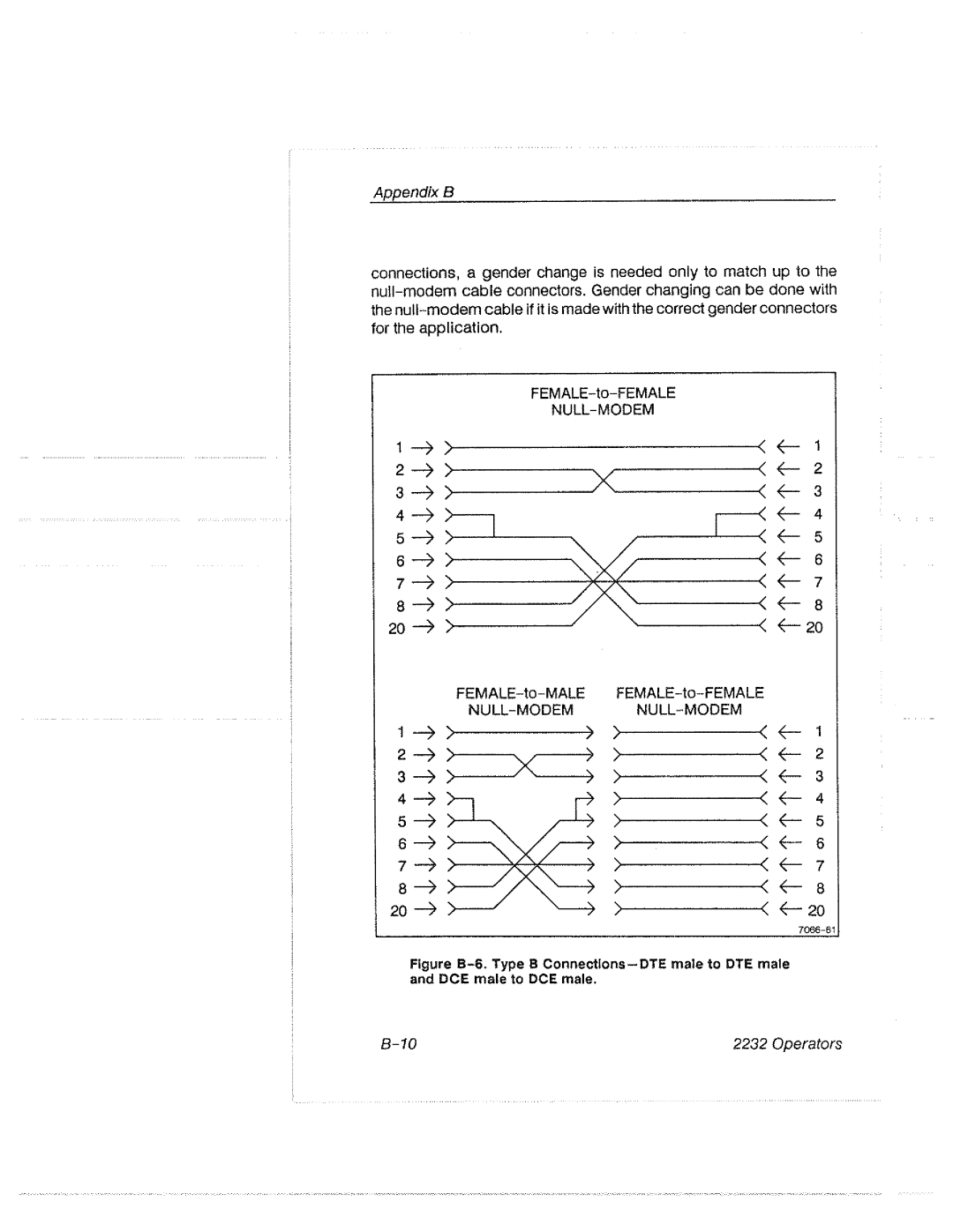 Tektronix 2232 manual 