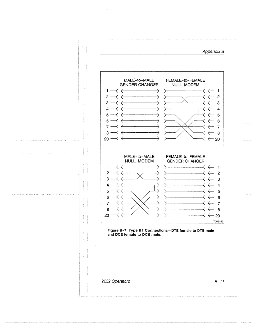 Tektronix 2232 manual 