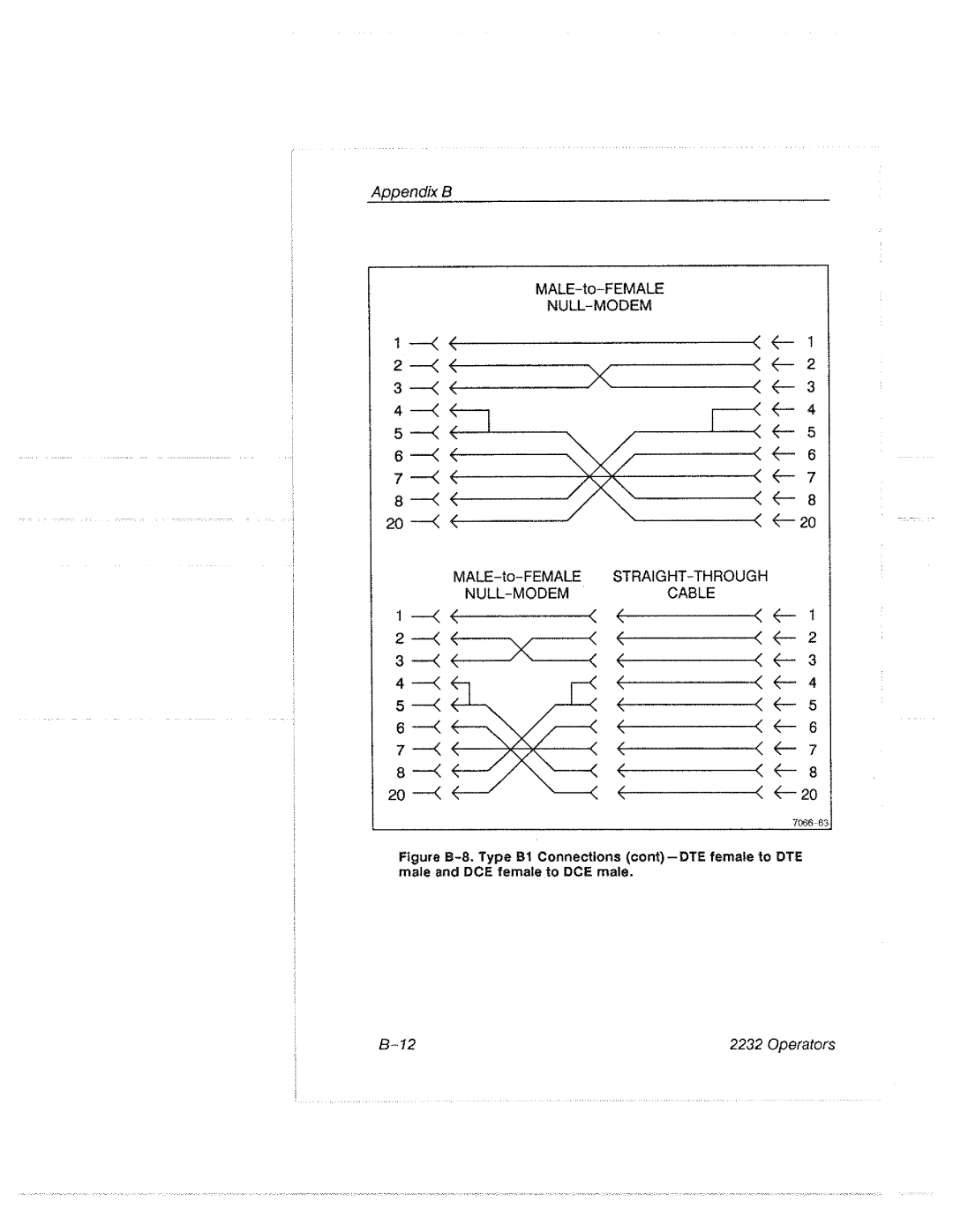 Tektronix 2232 manual 