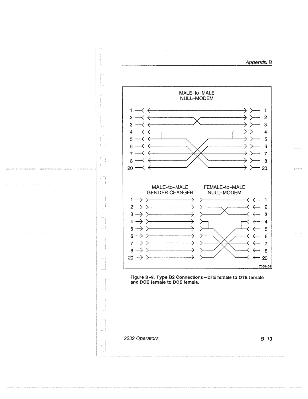 Tektronix 2232 manual 