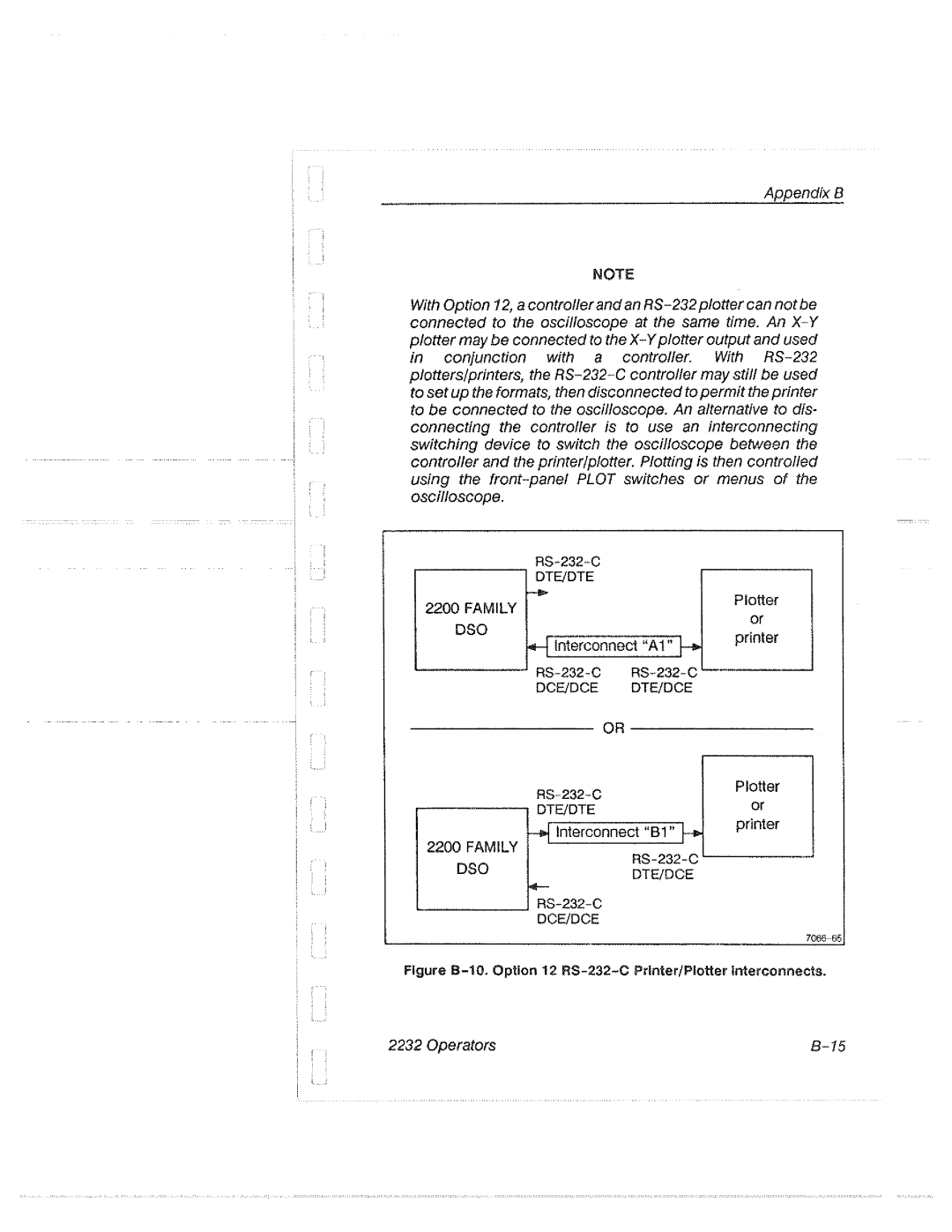 Tektronix 2232 manual 