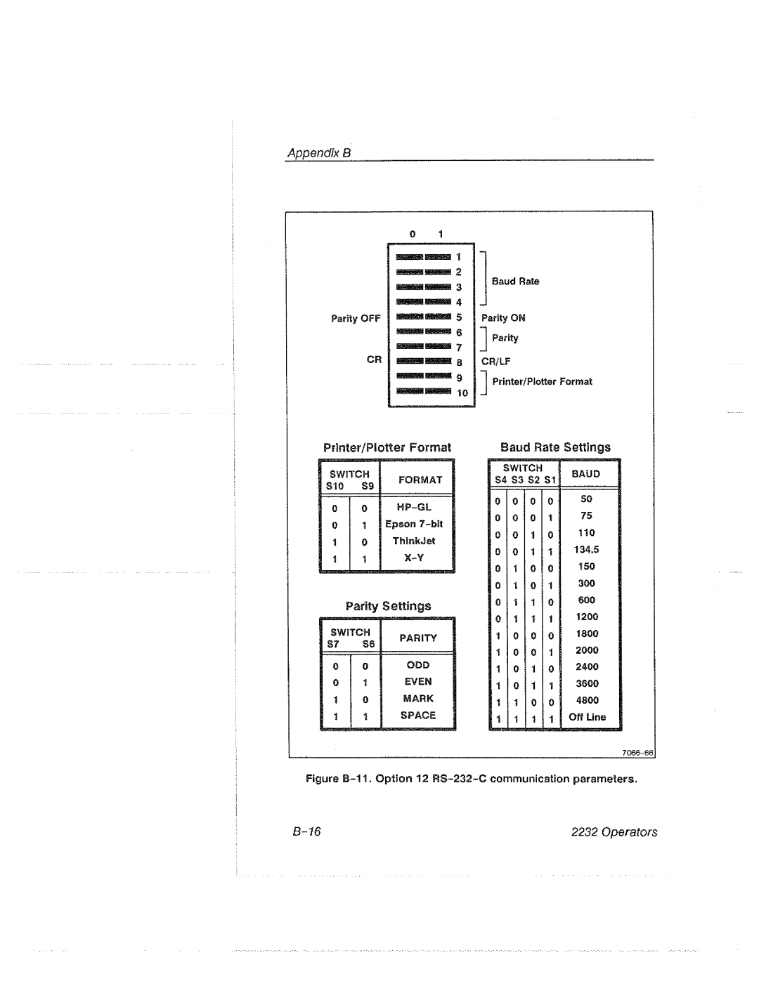 Tektronix 2232 manual 