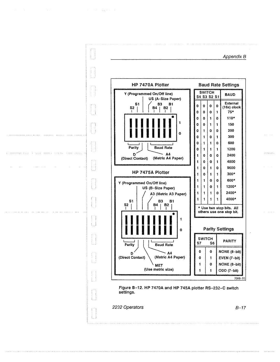 Tektronix 2232 manual 