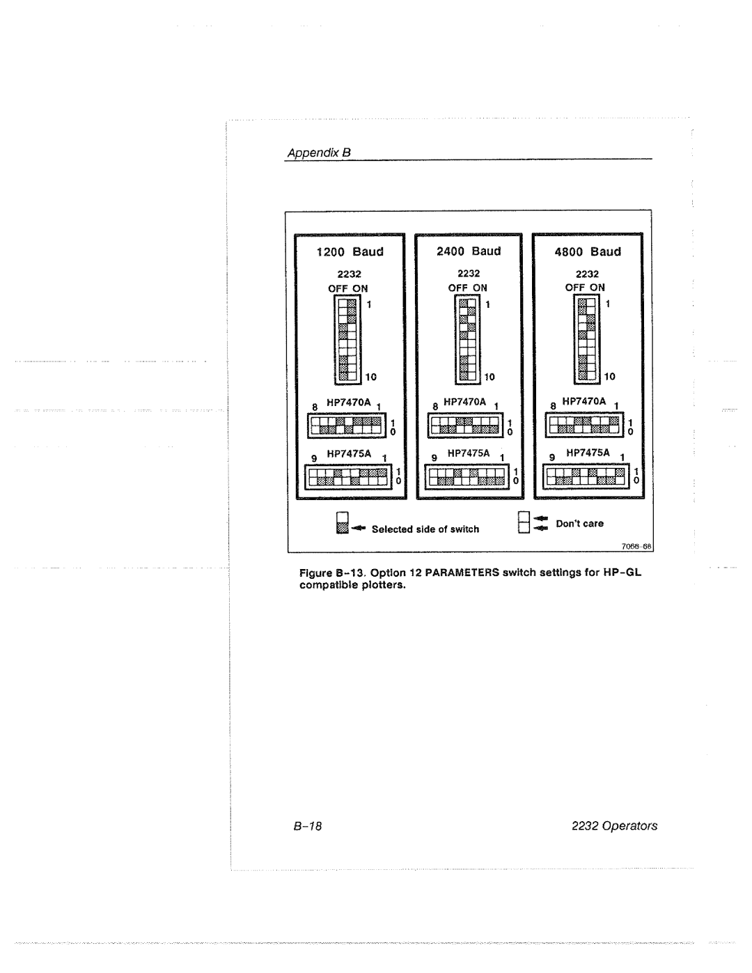 Tektronix 2232 manual 