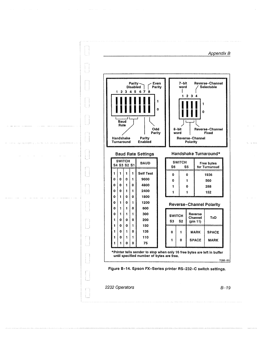 Tektronix 2232 manual 