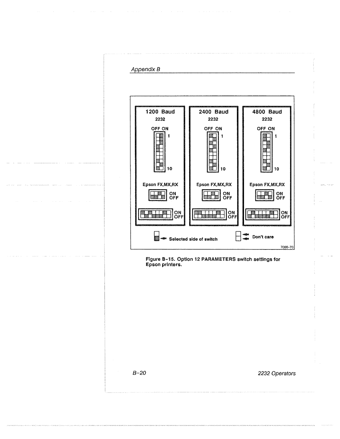 Tektronix 2232 manual 