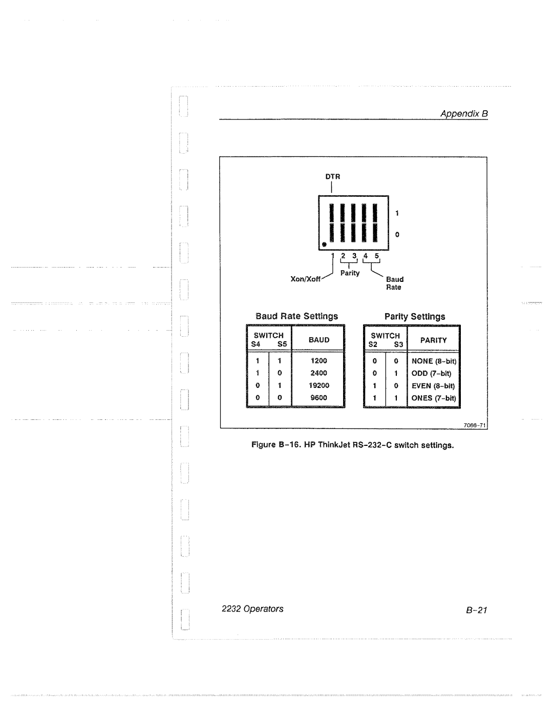 Tektronix 2232 manual 