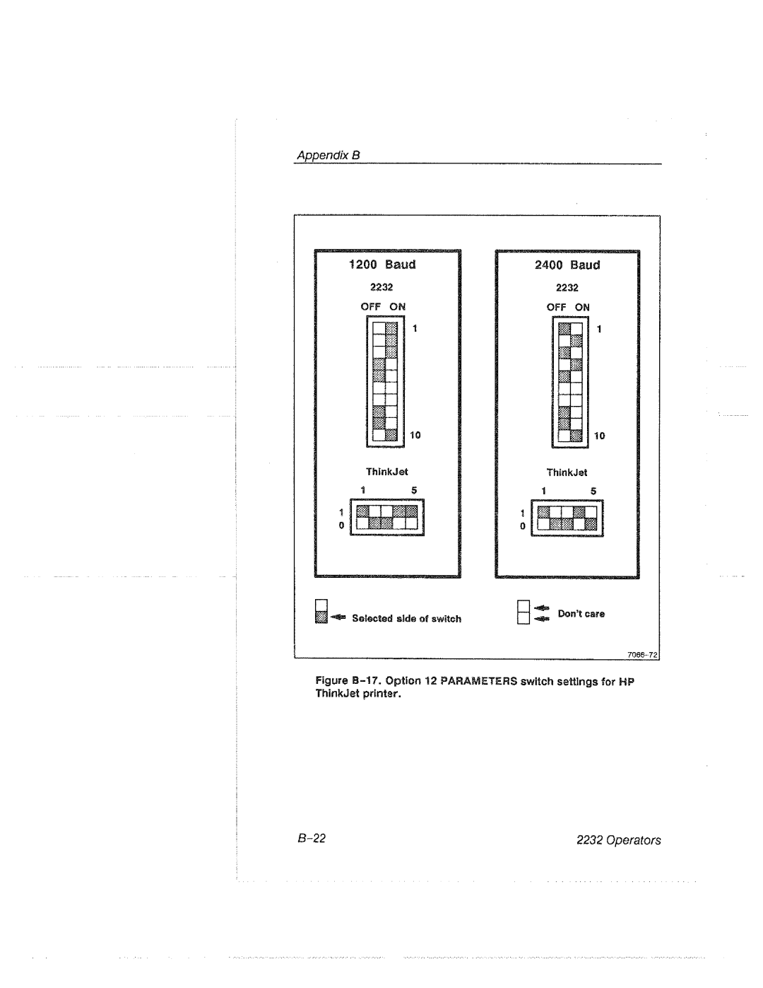 Tektronix 2232 manual 