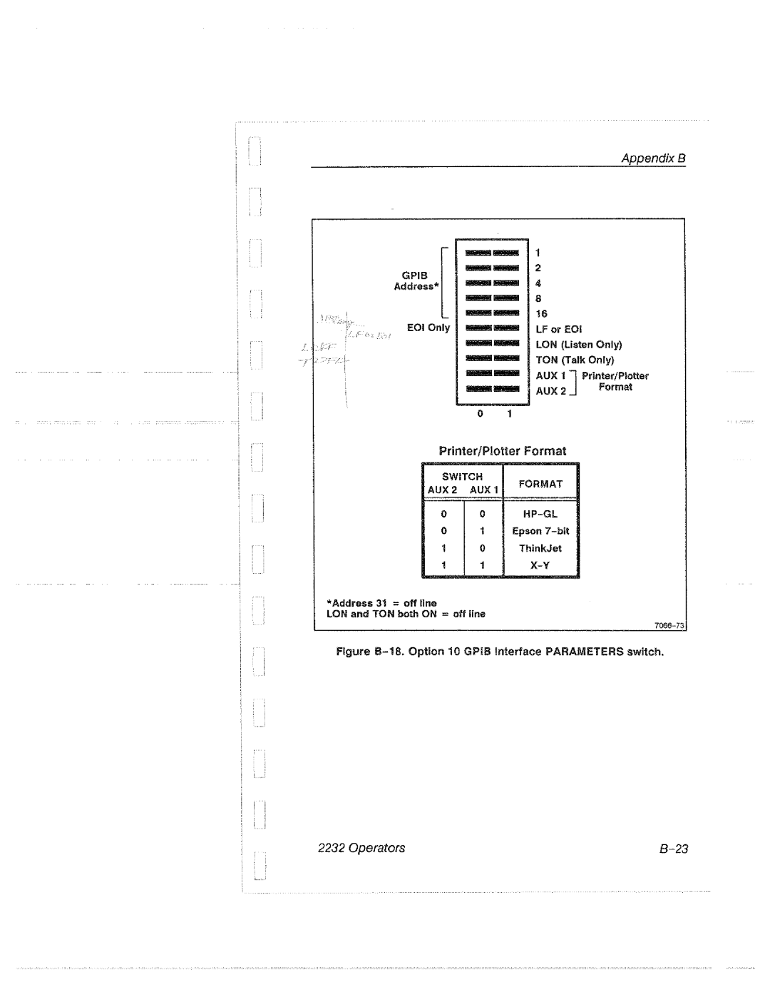 Tektronix 2232 manual 