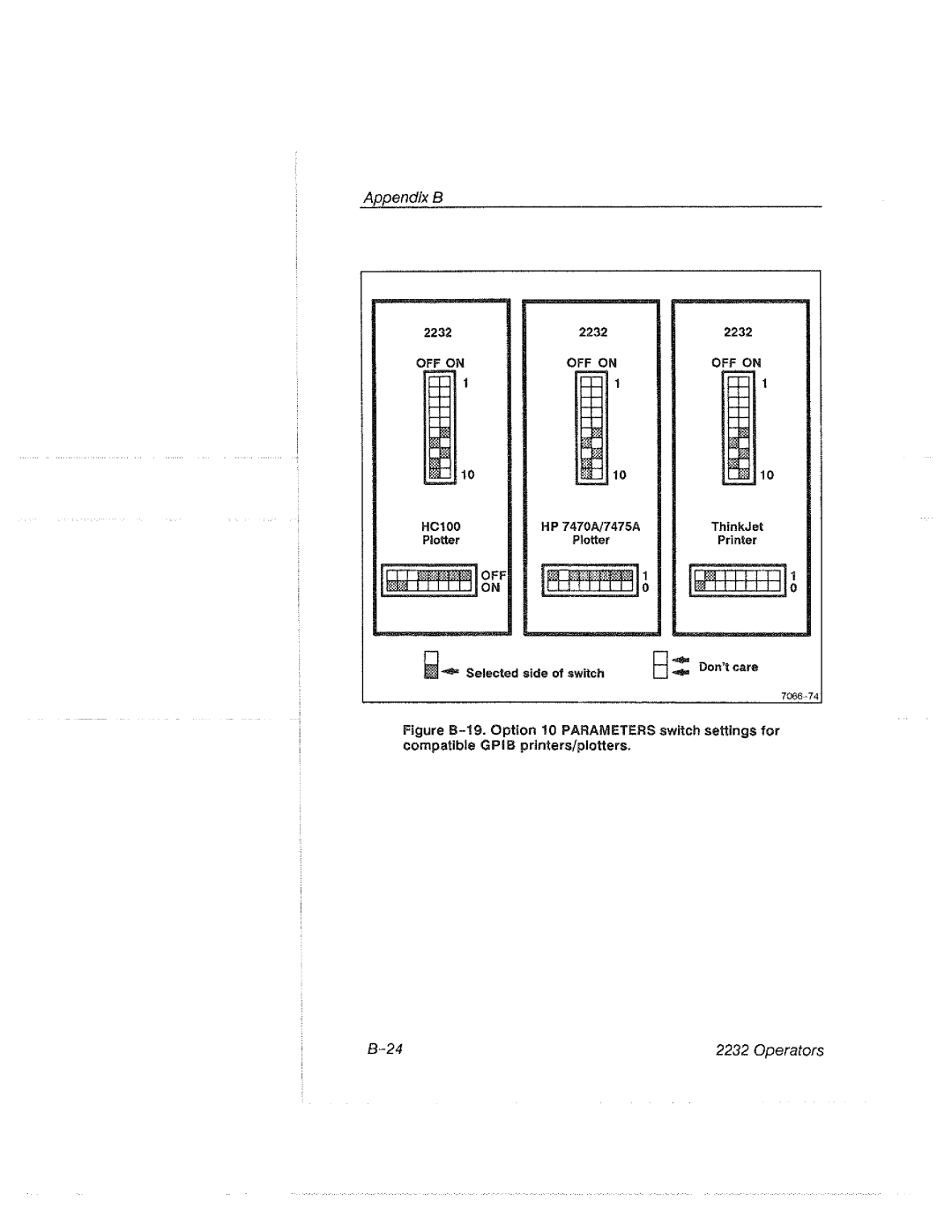 Tektronix 2232 manual 