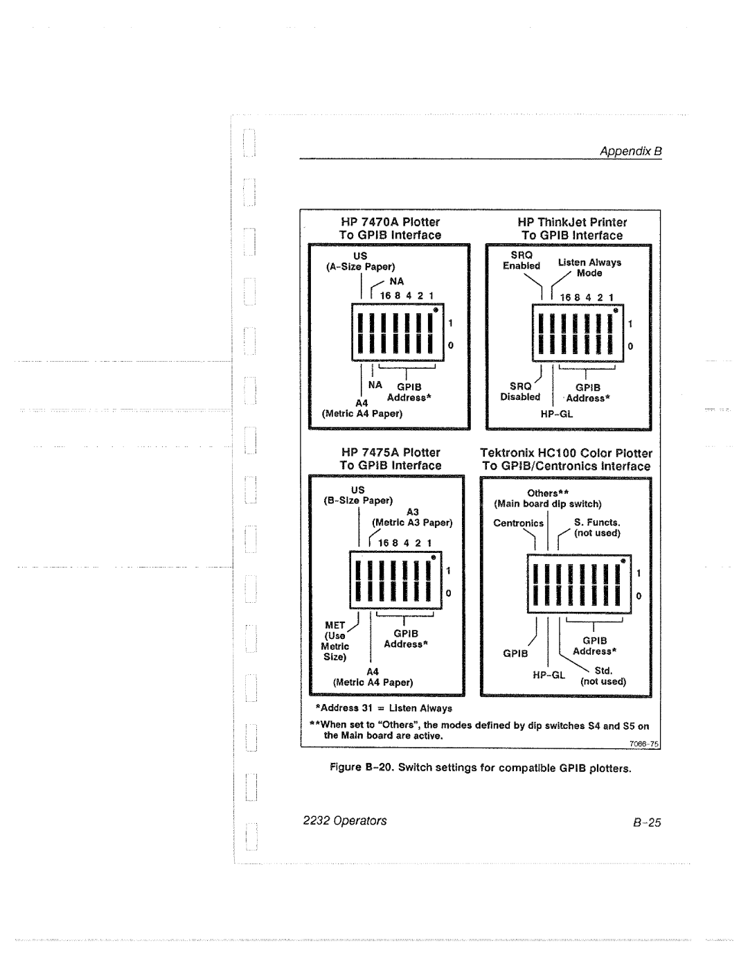 Tektronix 2232 manual 