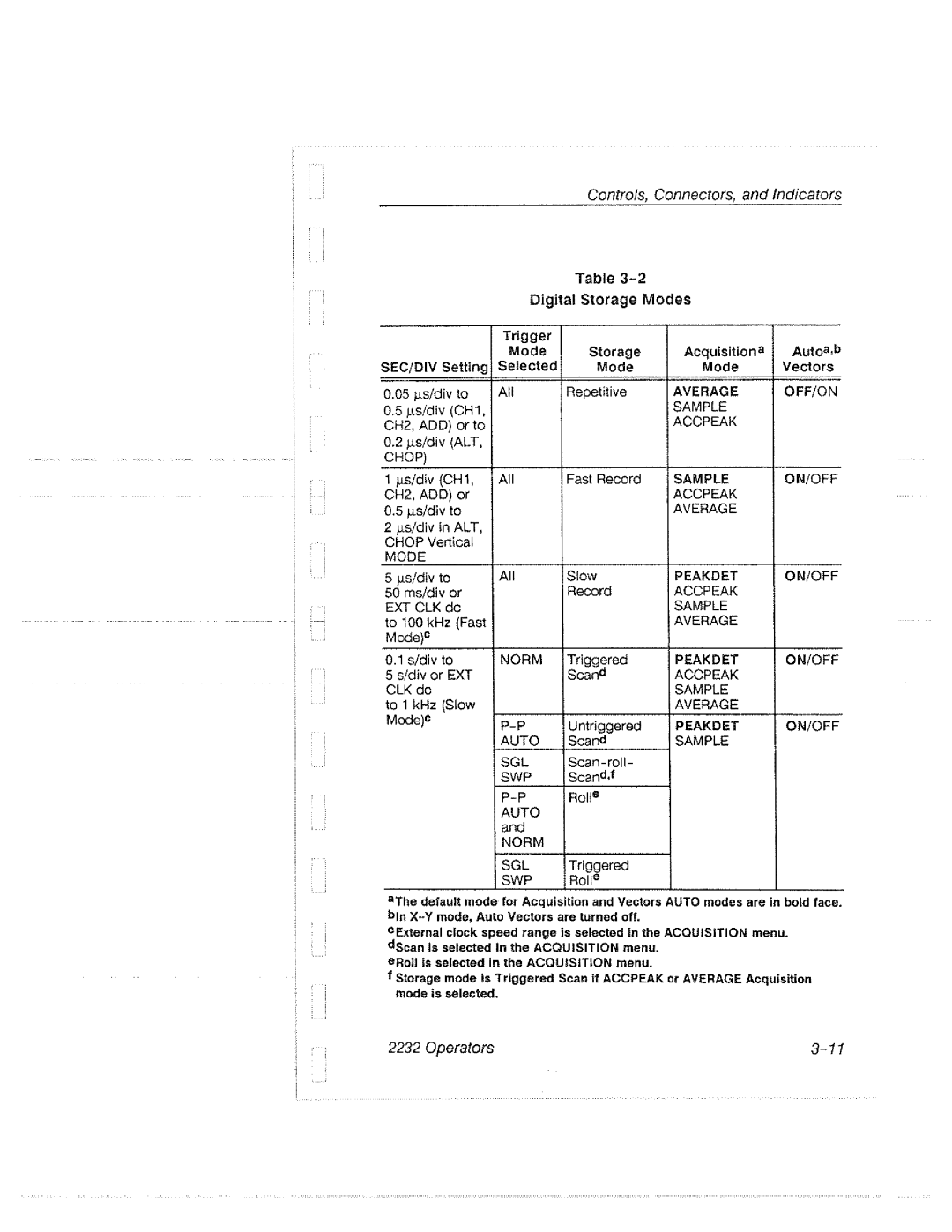 Tektronix 2232 manual 