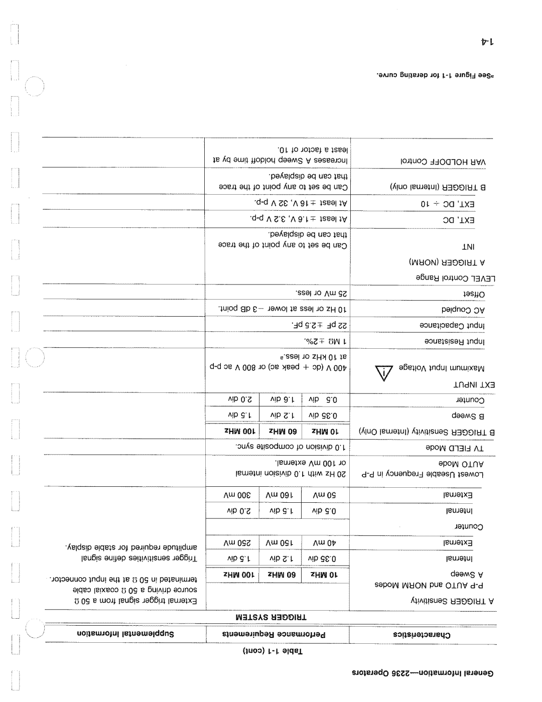 Tektronix 2236 manual 