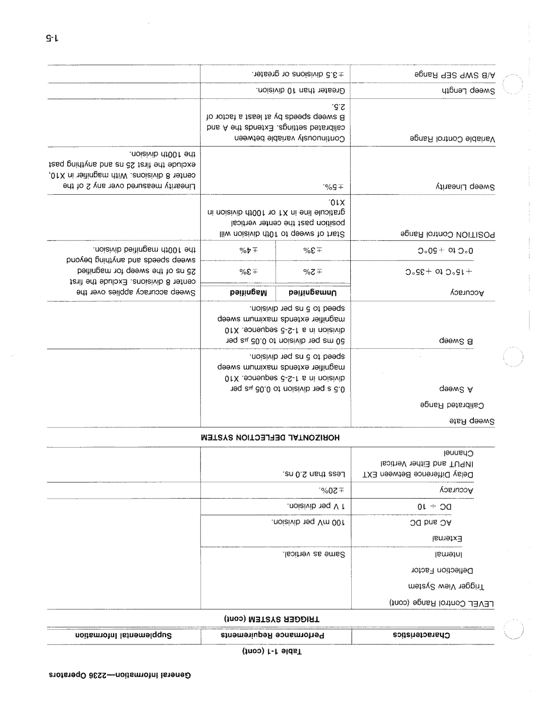 Tektronix 2236 manual 