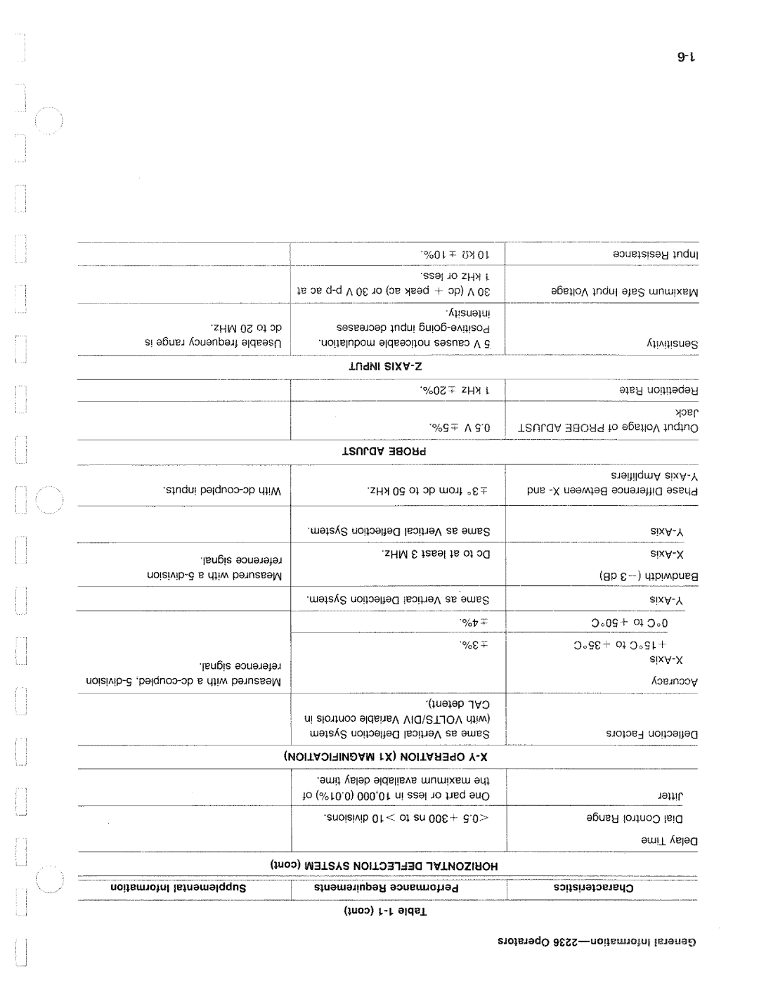 Tektronix 2236 manual 