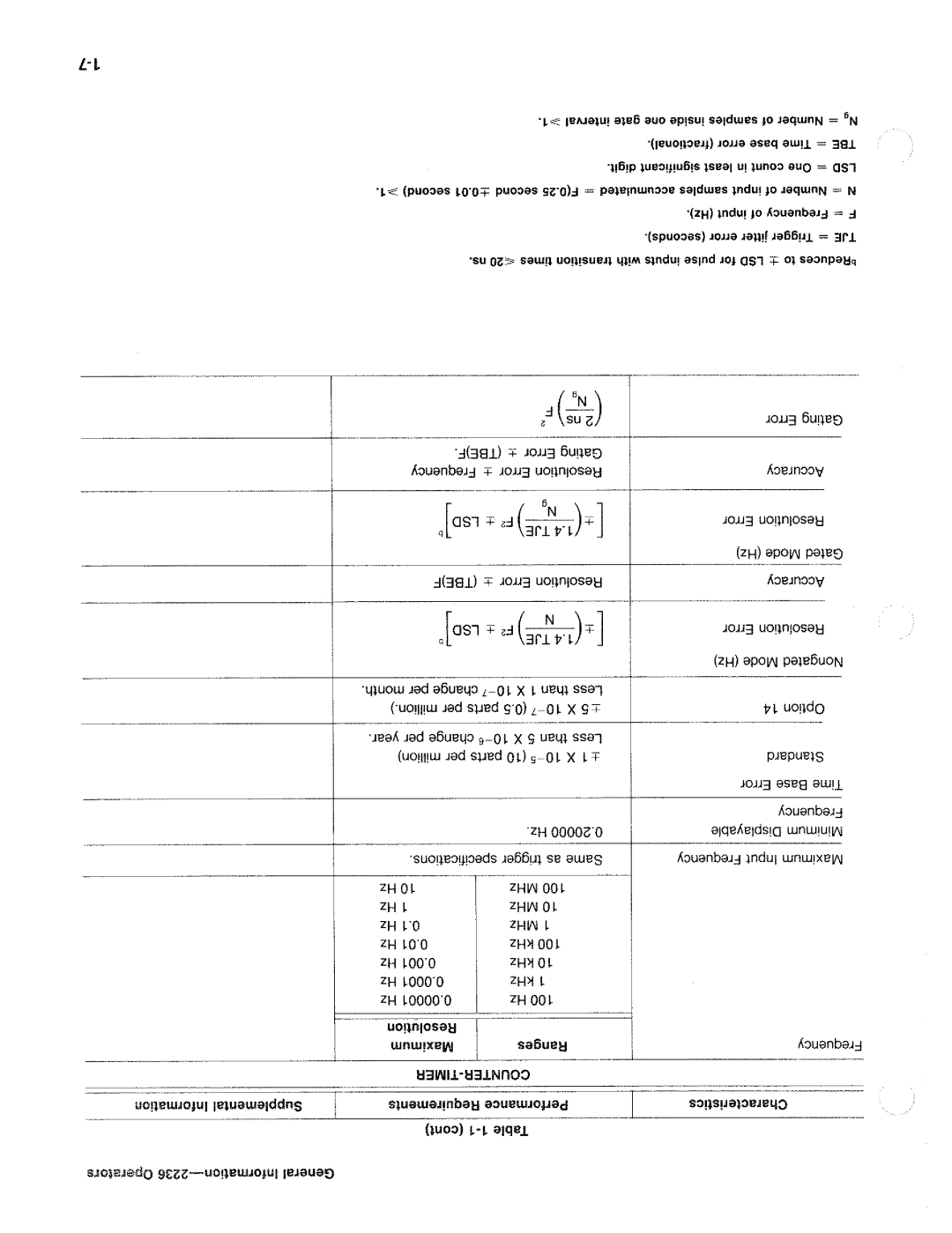 Tektronix 2236 manual 