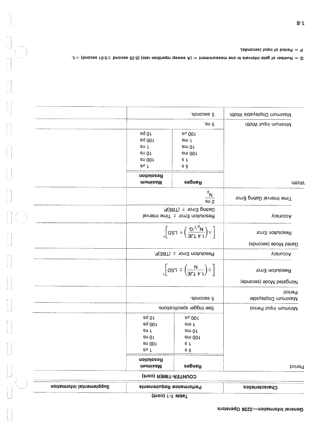 Tektronix 2236 manual 