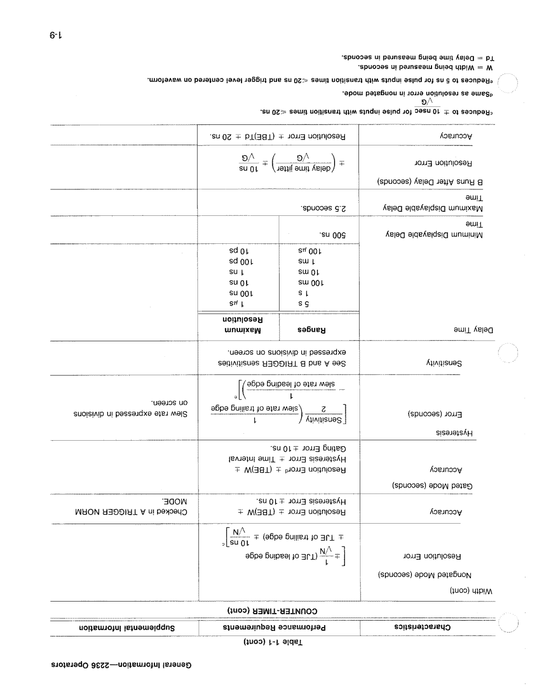 Tektronix 2236 manual 