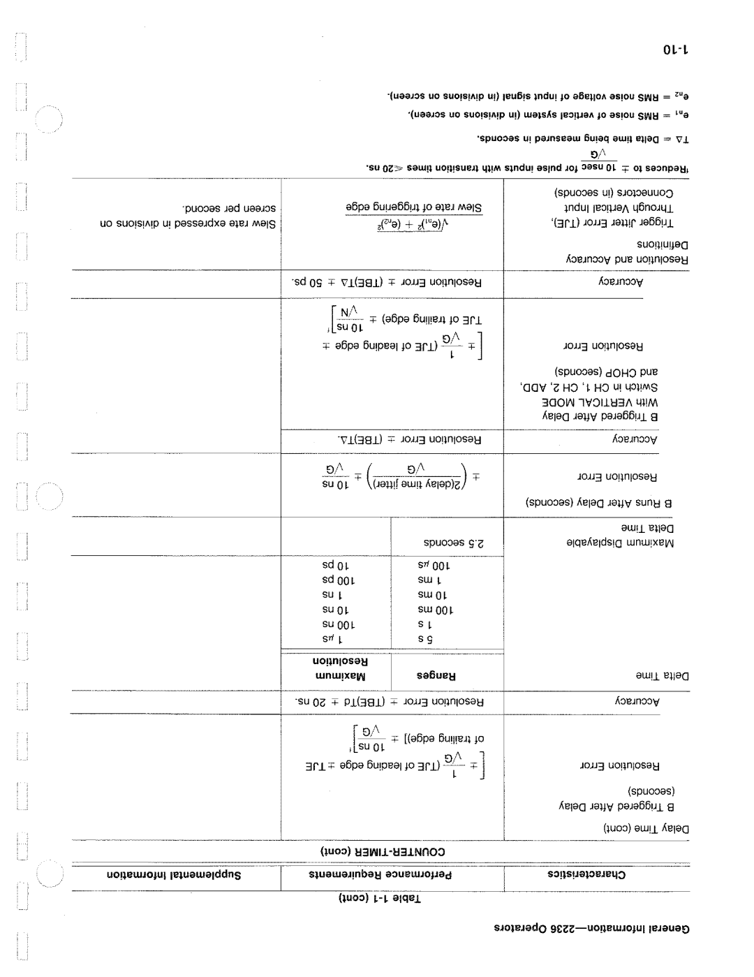 Tektronix 2236 manual 