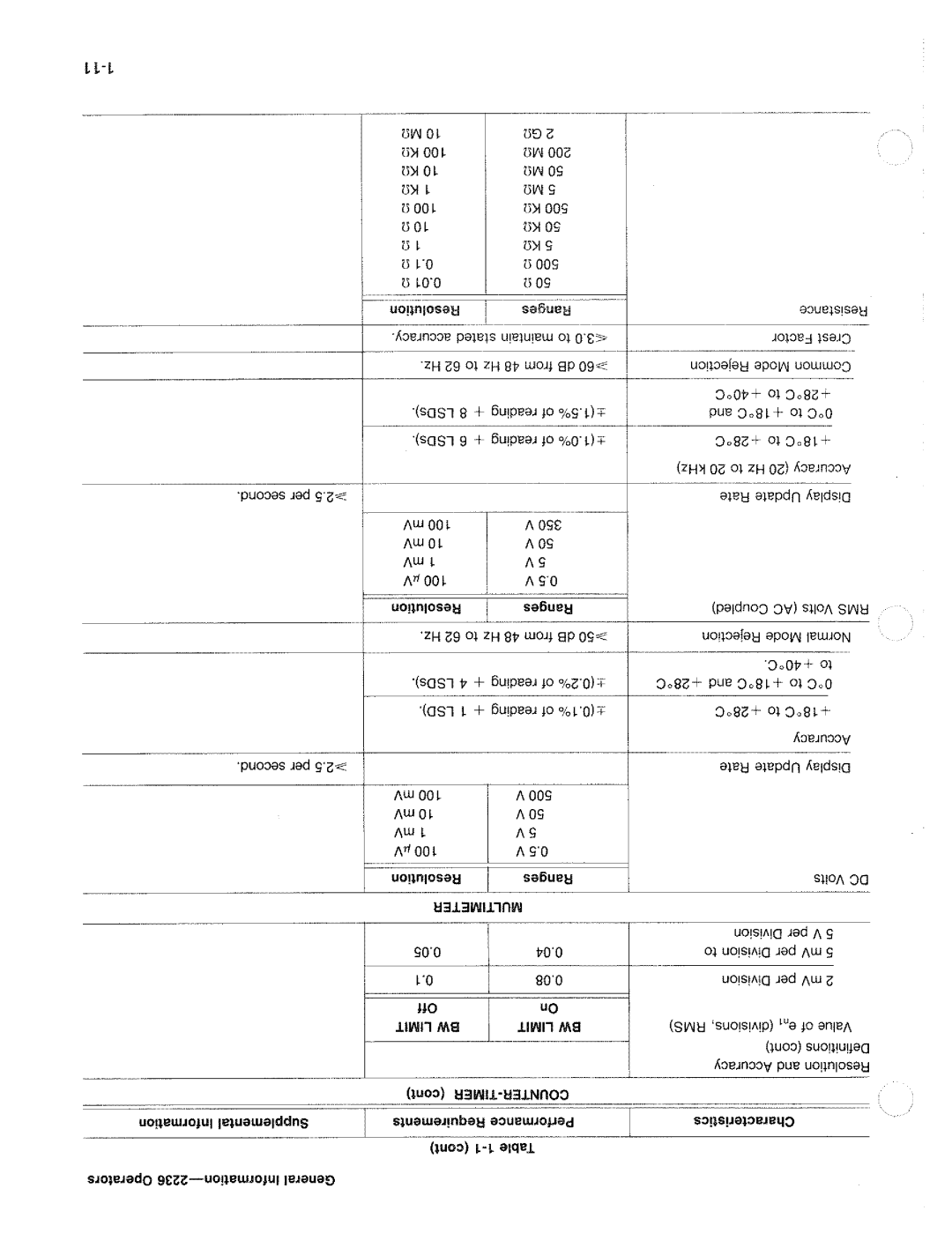 Tektronix 2236 manual 