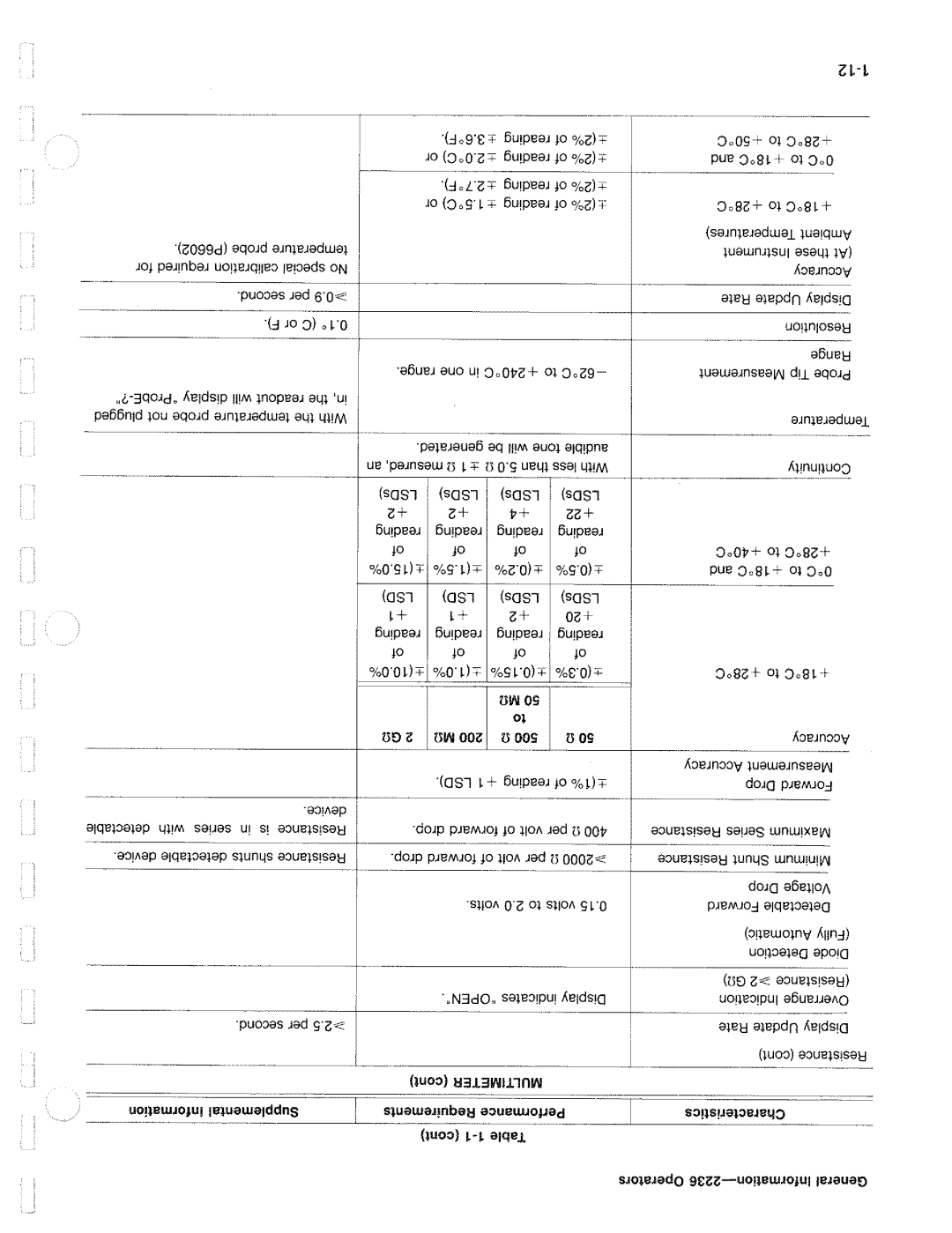 Tektronix 2236 manual 