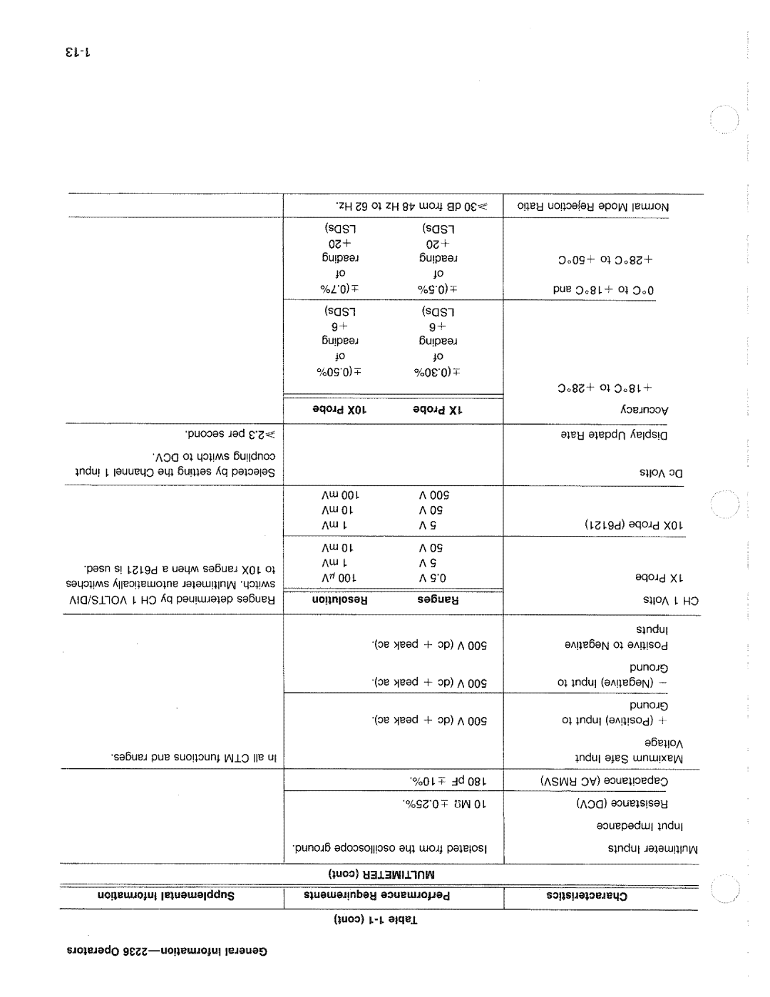 Tektronix 2236 manual 