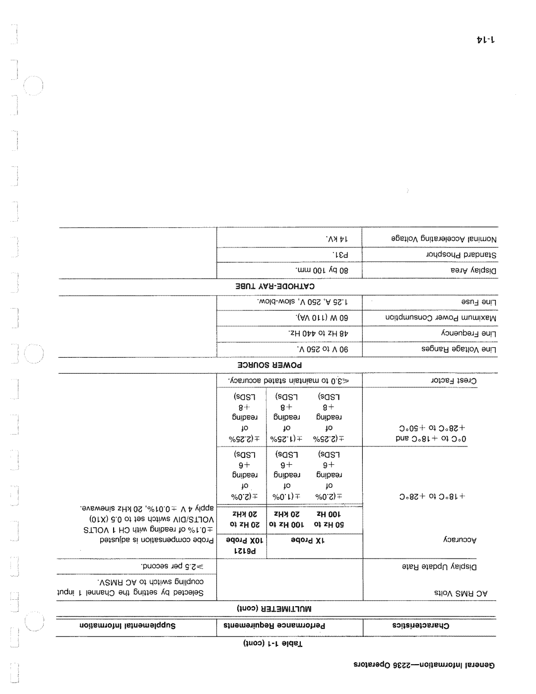 Tektronix 2236 manual 