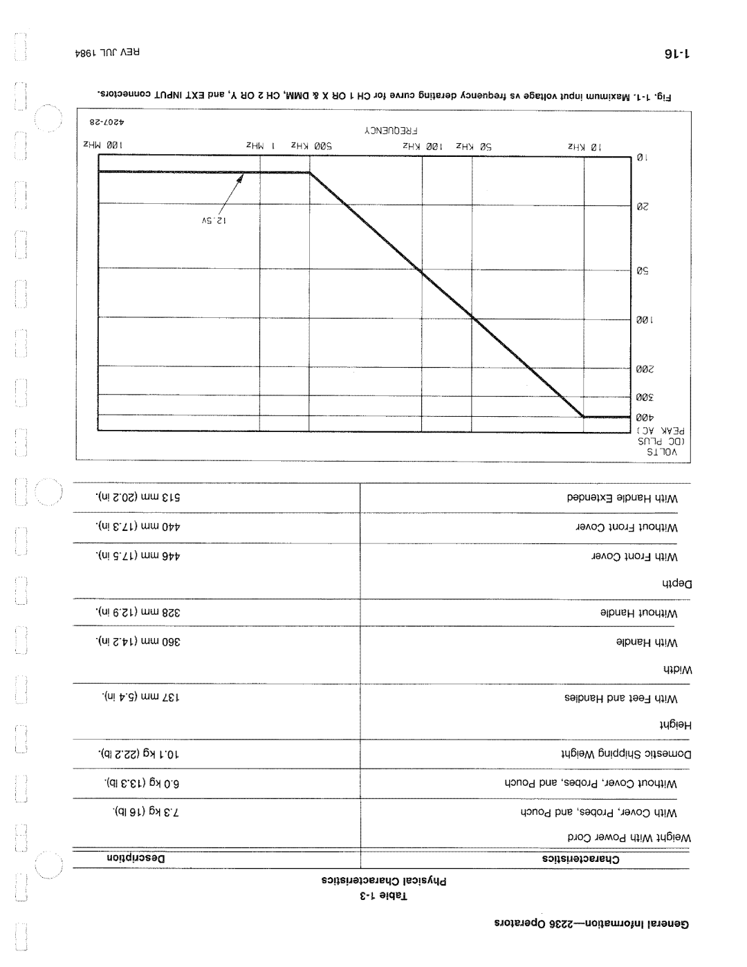 Tektronix 2236 manual 