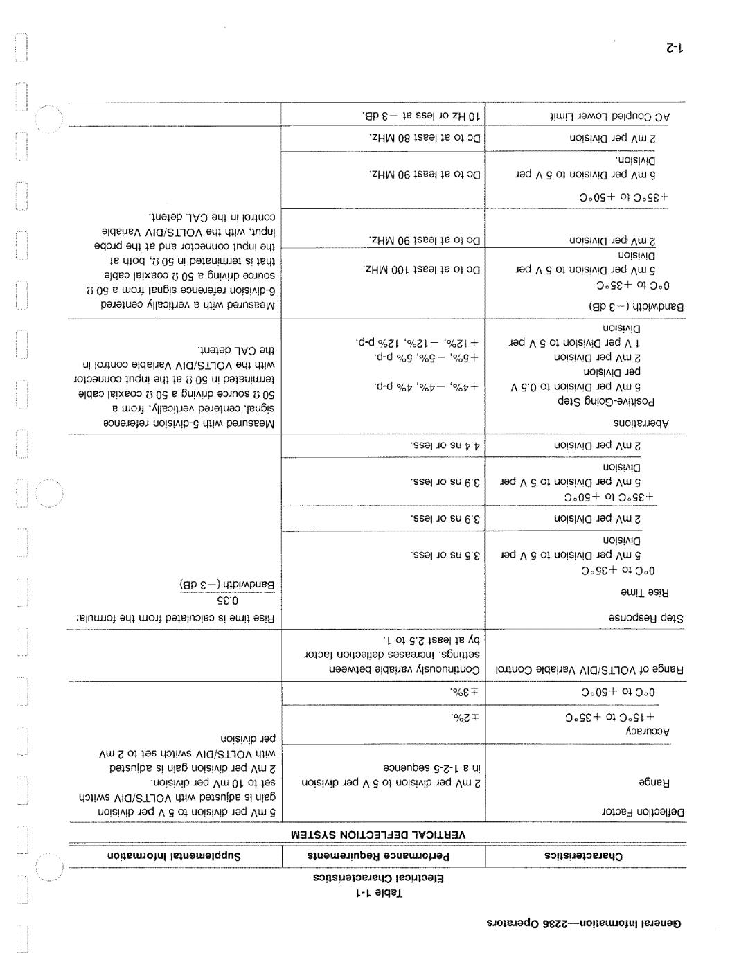 Tektronix 2236 manual 