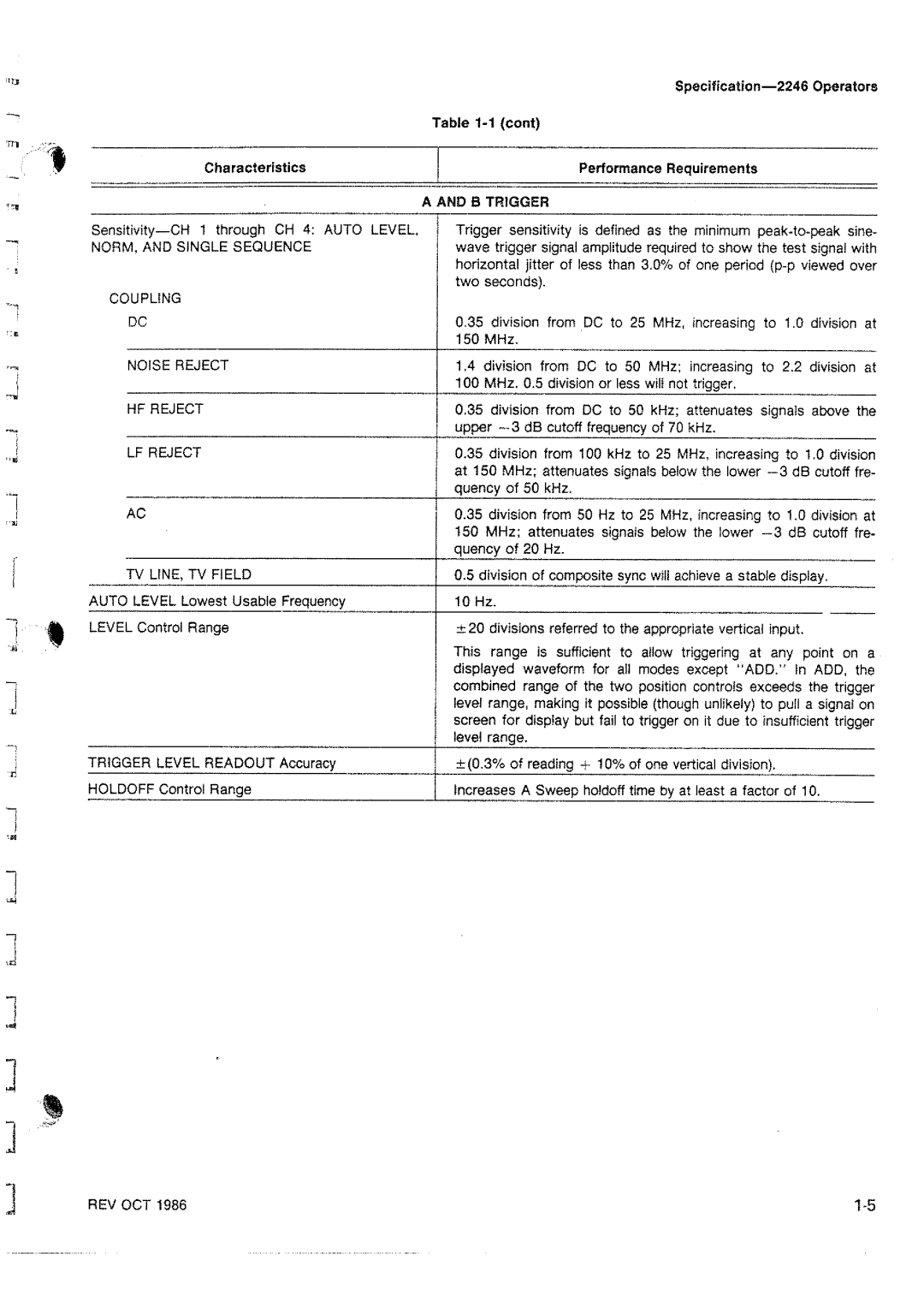 Tektronix 2246 manual 