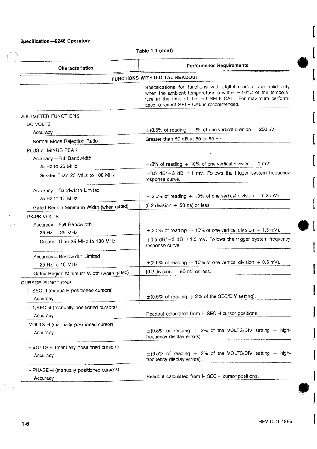 Tektronix 2246 manual 