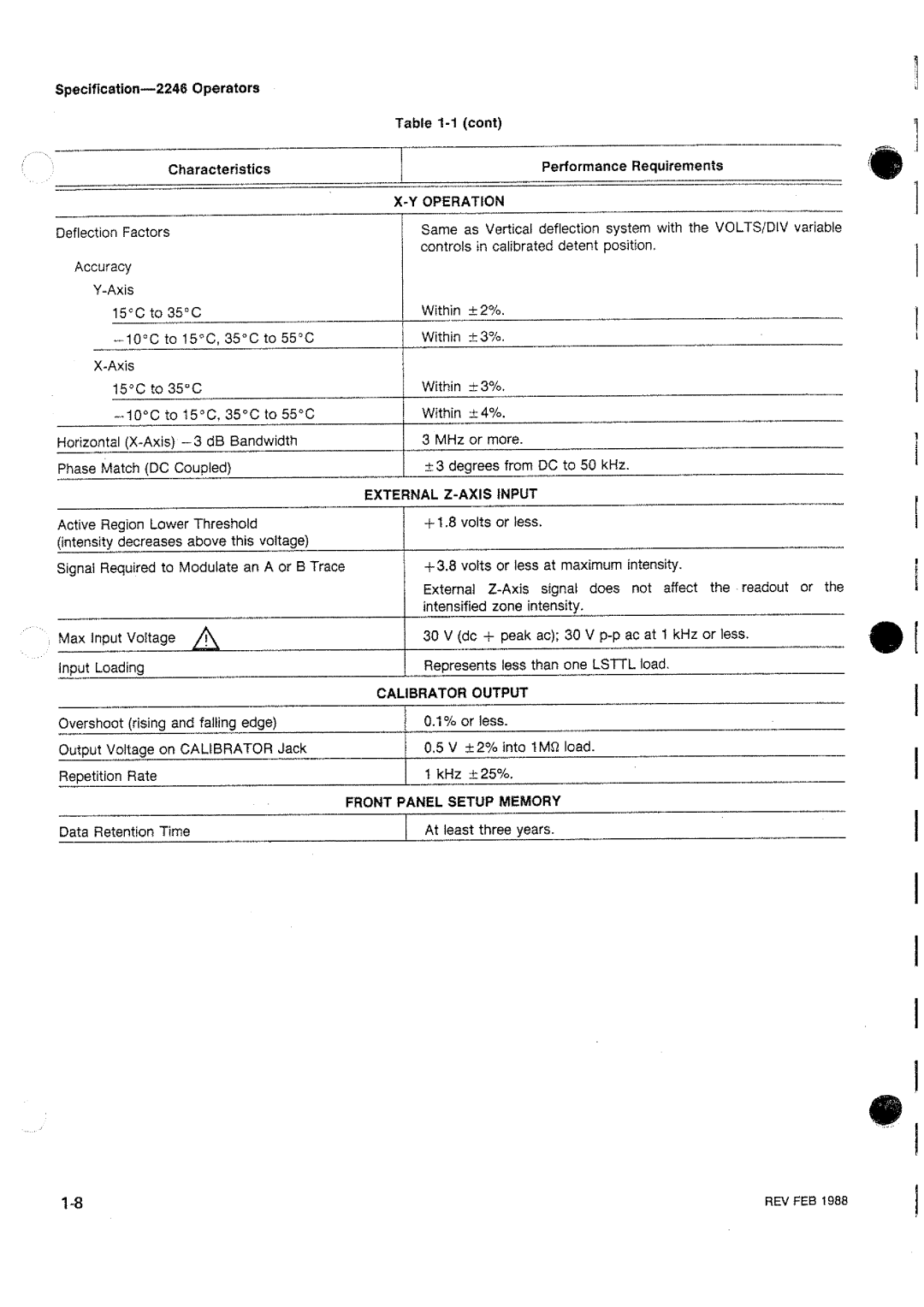 Tektronix 2246 manual 