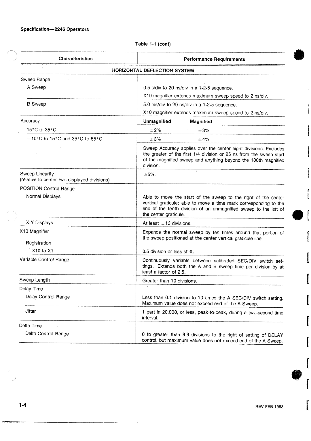 Tektronix 2246 manual 