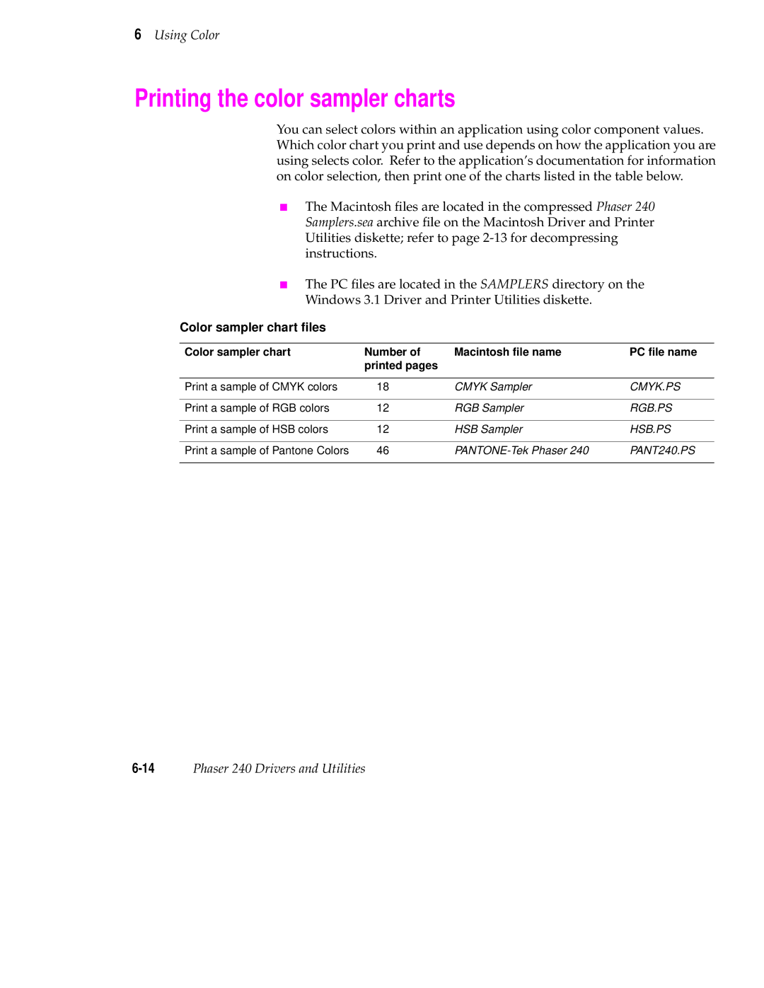 Tektronix 240 user manual Printing the color sampler charts, Color sampler chart ﬁles 