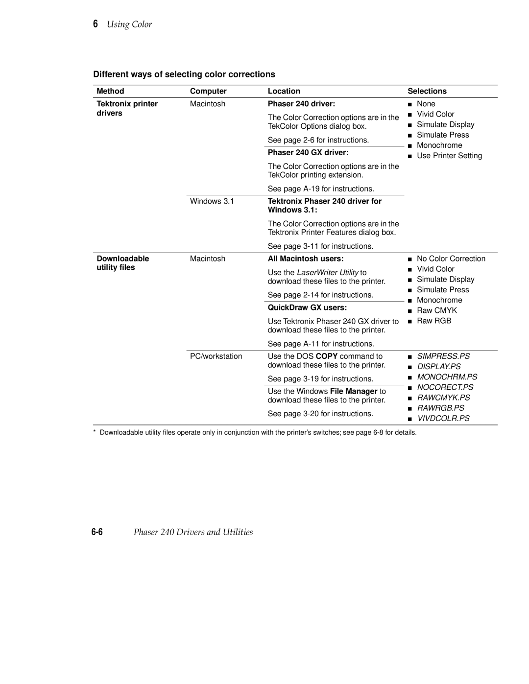 Tektronix 240 user manual Different ways of selecting color corrections 