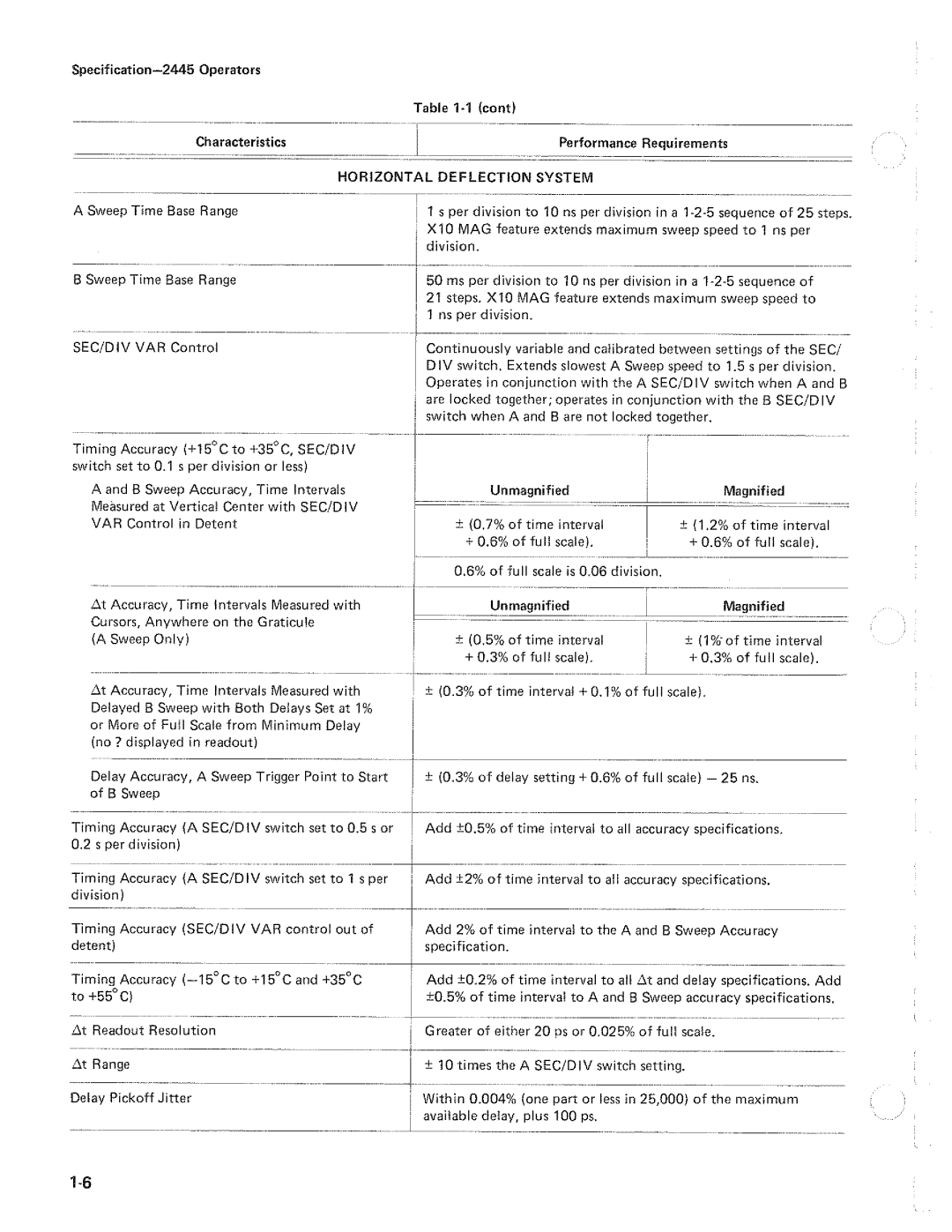 Tektronix 2445 manual 