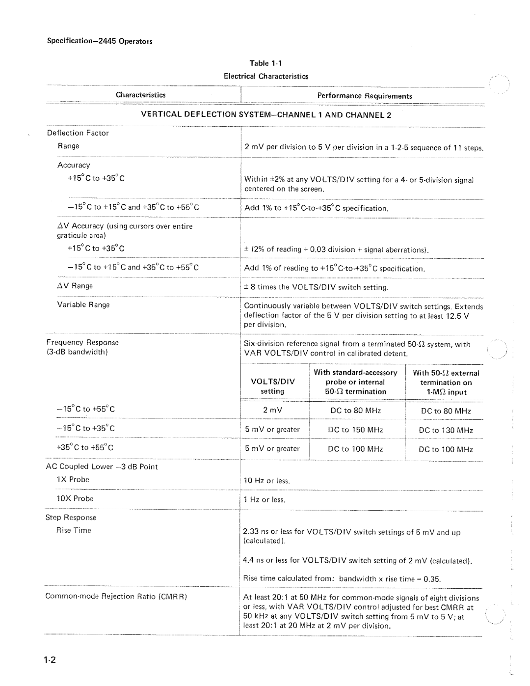 Tektronix 2445 manual 