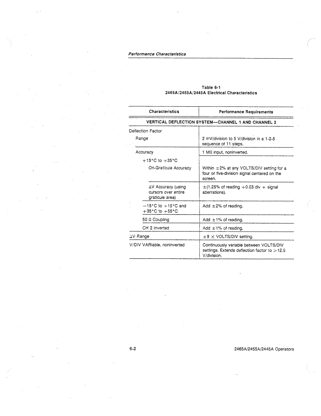 Tektronix 2445A, 2455A, 2465A manual 