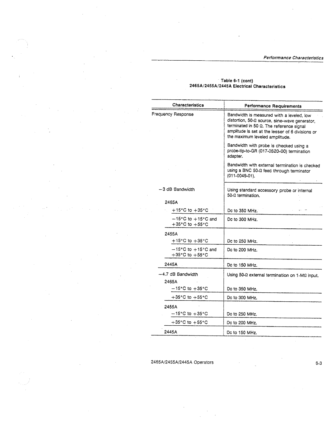 Tektronix 2465A, 2455A, 2445A manual 