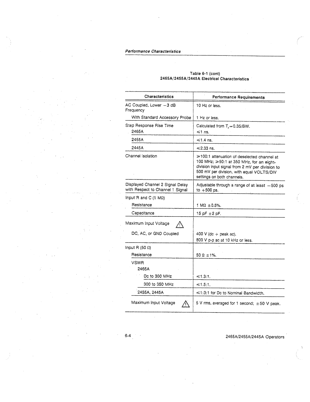 Tektronix 2455A, 2445A, 2465A manual 