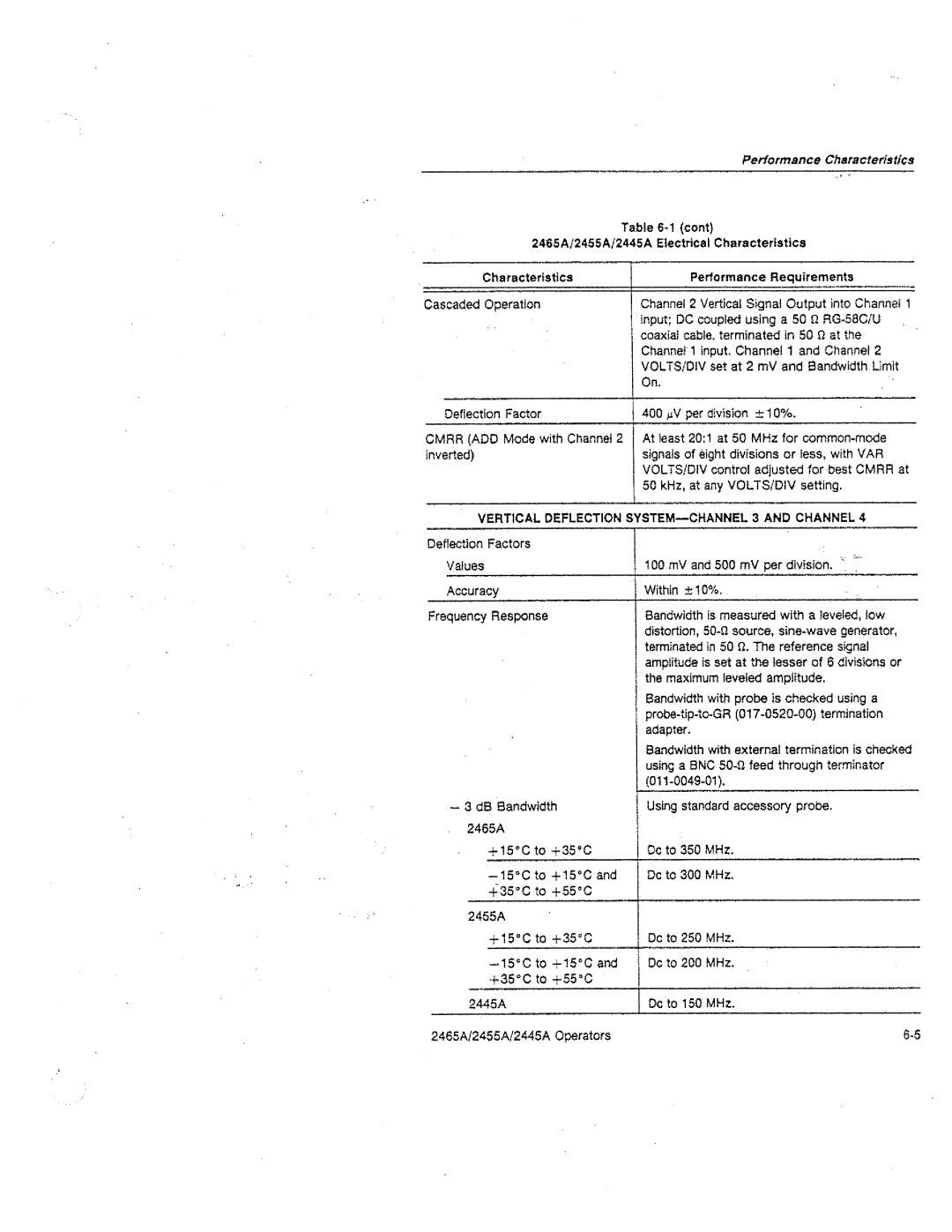 Tektronix 2445A, 2455A, 2465A manual 